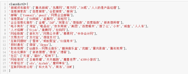 以虎嗅網4W+文章的文字挖掘為例，展現資料分析的一整套流程