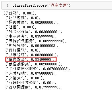 以虎嗅網4W+文章的文字挖掘為例，展現資料分析的一整套流程