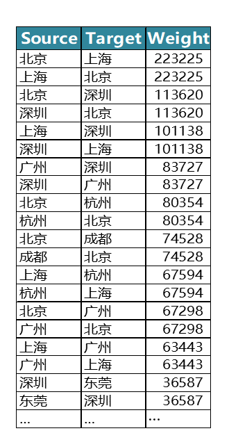 以虎嗅網4W+文章的文字挖掘為例，展現資料分析的一整套流程