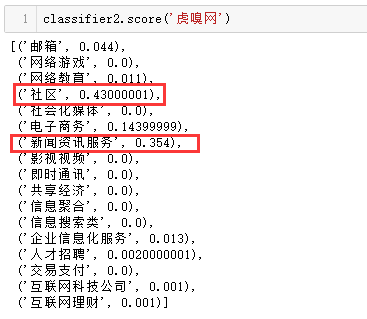 以虎嗅網4W+文章的文字挖掘為例，展現資料分析的一整套流程