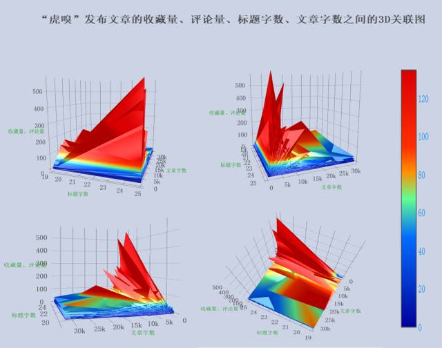 以虎嗅網4W+文章的文字挖掘為例，展現資料分析的一整套流程