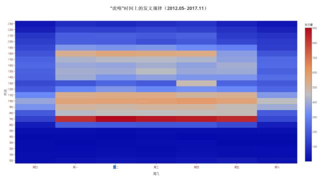 以虎嗅網4W+文章的文字挖掘為例，展現資料分析的一整套流程