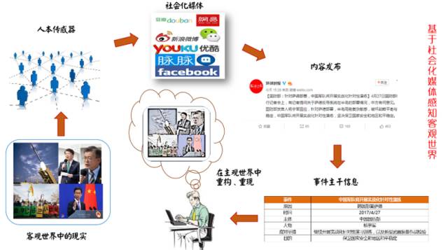 以虎嗅網4W+文章的文字挖掘為例，展現資料分析的一整套流程