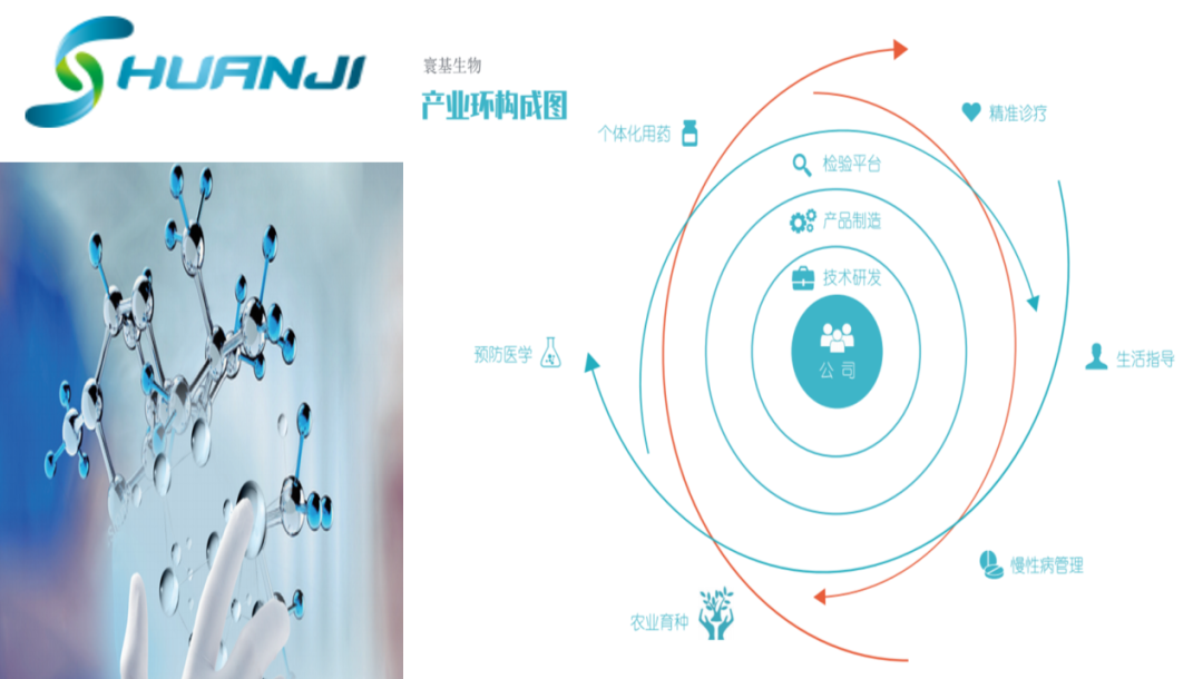 群英荟萃2.0，中关村品牌工程大健康平台星光灿烂