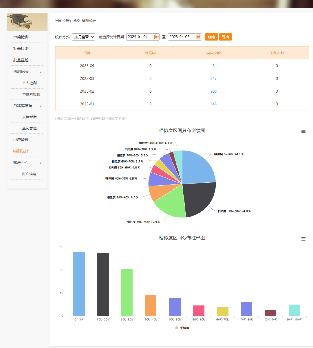 图书管理系统开题报告_图书管理系统毕业论文开题报告_图书开题报告管理系统怎么做