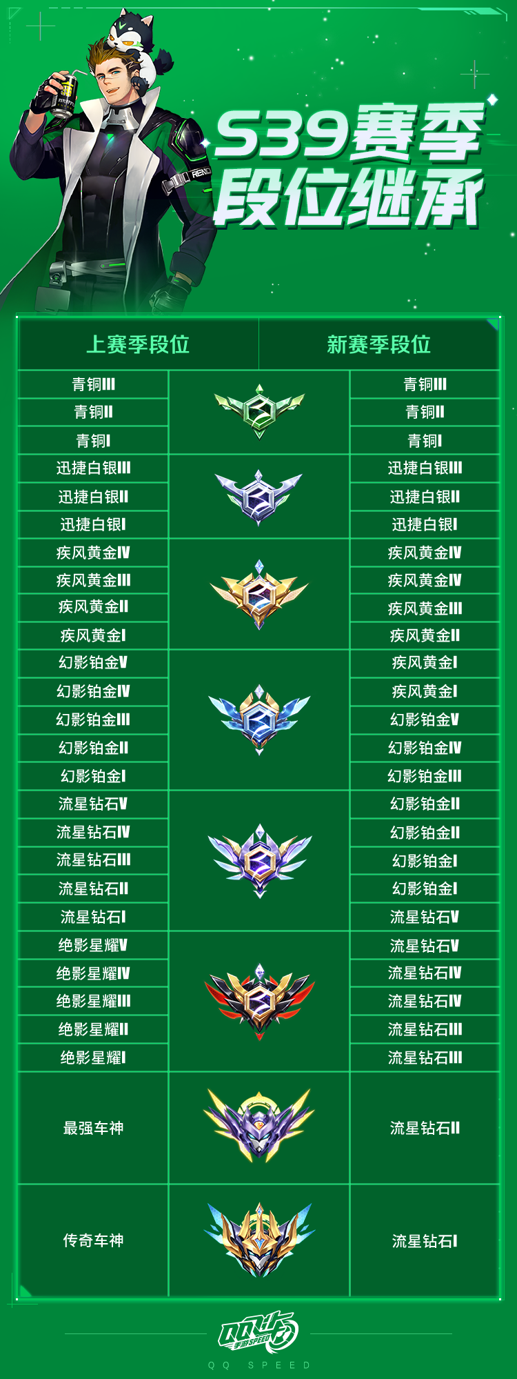 北境试炼-飞车爆料站-qq飞车手游官网网站-腾讯游戏