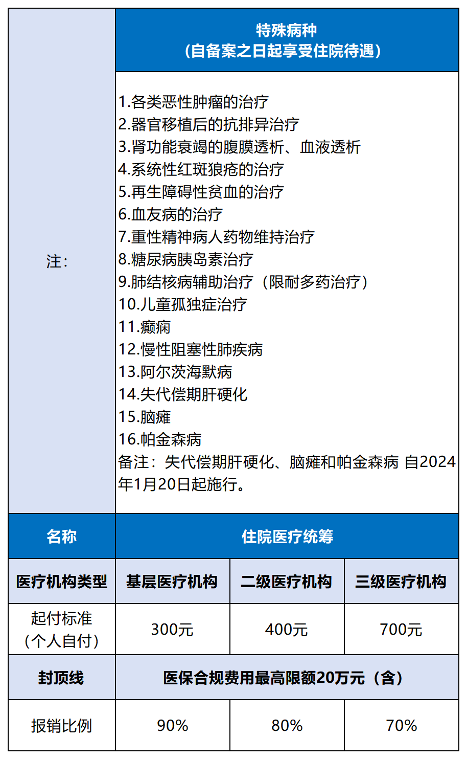 白象医疗怎么样全民参保进行时丨北白象镇2025年度城乡居民医保启动缴费！缴多少、怎么缴→_https://www.jmylbn.com_新闻资讯_第6张