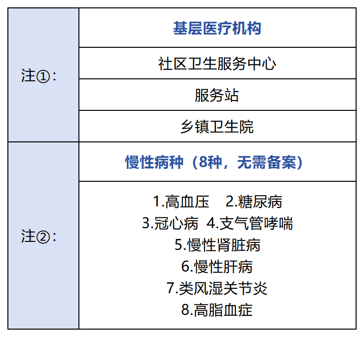 白象医疗怎么样全民参保进行时丨北白象镇2025年度城乡居民医保启动缴费！缴多少、怎么缴→_https://www.jmylbn.com_新闻资讯_第4张