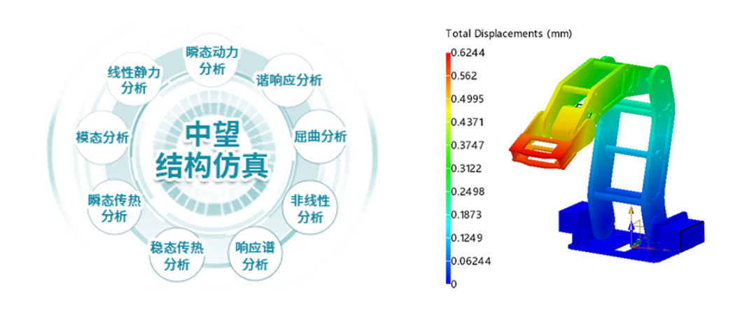 中望仿真 2022正式发布，构筑“国产CAE技术攻坚”坚实基础的图6