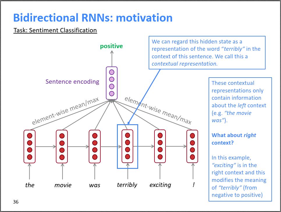 Solving the Vanishing Gradient Problem in RNNs