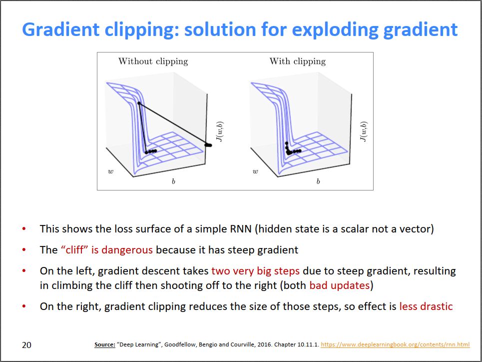 Solving the Vanishing Gradient Problem in RNNs