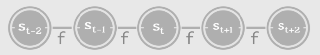 Introduction to Recurrent Neural Networks (RNN): Vector to Sequence, Sequence to Sequence, Bidirectional RNN, Markovization