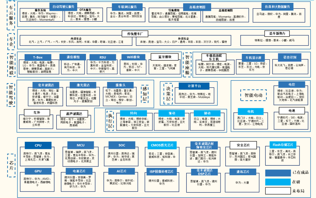 华为供应链核心厂商深度梳理的图9