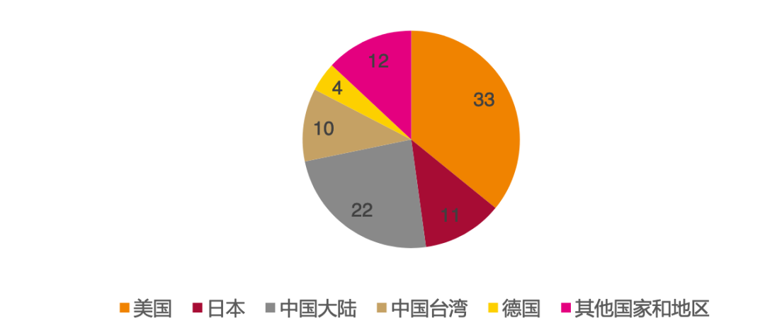 华为供应链核心厂商深度梳理的图4