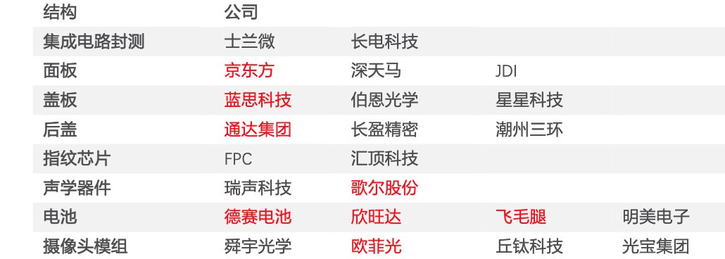 华为供应链核心厂商深度梳理的图8