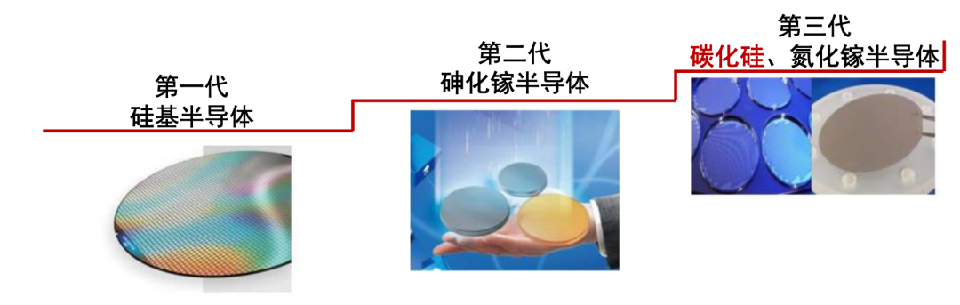 揭秘第三代半导体材料核心，国产替代潜力巨大的图1