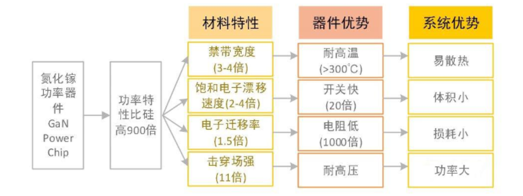 智芯研报 | 氮化镓（GaN）射频器件市场：2026年预计达到24亿美元以上的图3