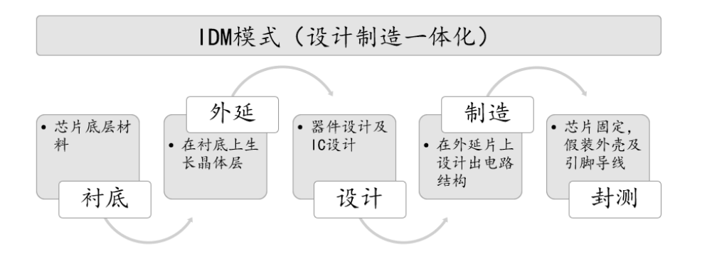 第三代半导体材料：国产替代核心赛道的图3