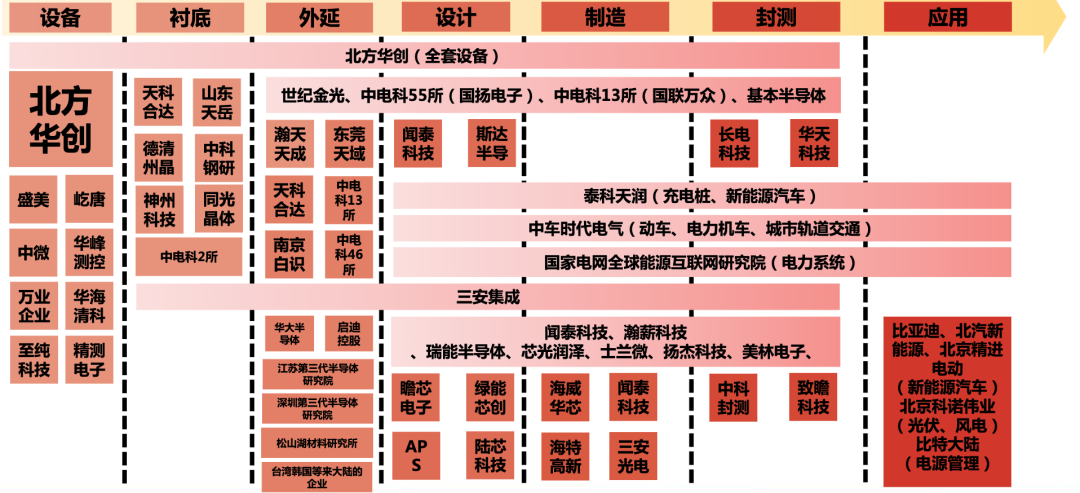 第三代半导体材料：国产替代核心赛道的图9