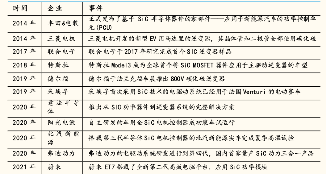 第三代半导体材料：国产替代核心赛道的图7