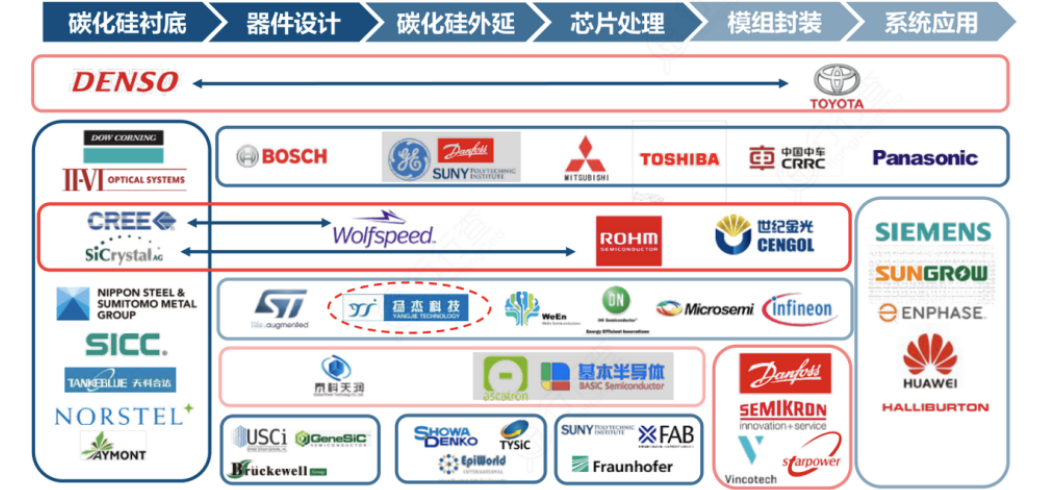 揭秘第三代半导体材料核心，国产替代潜力巨大的图6