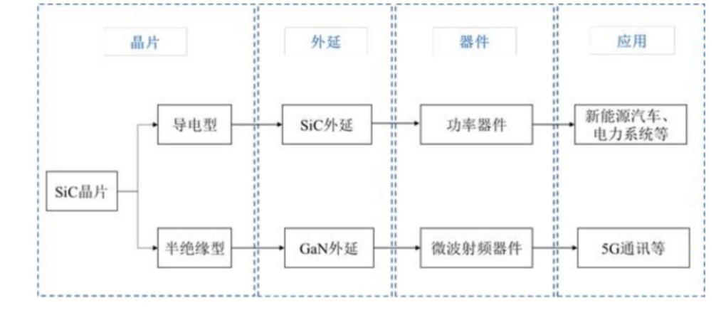 揭秘第三代半导体材料核心，国产替代潜力巨大的图4