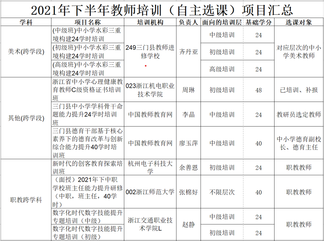 浙江省教师培训平台_教师培训开始浙江省门选课了吗_浙江省教师培训要求