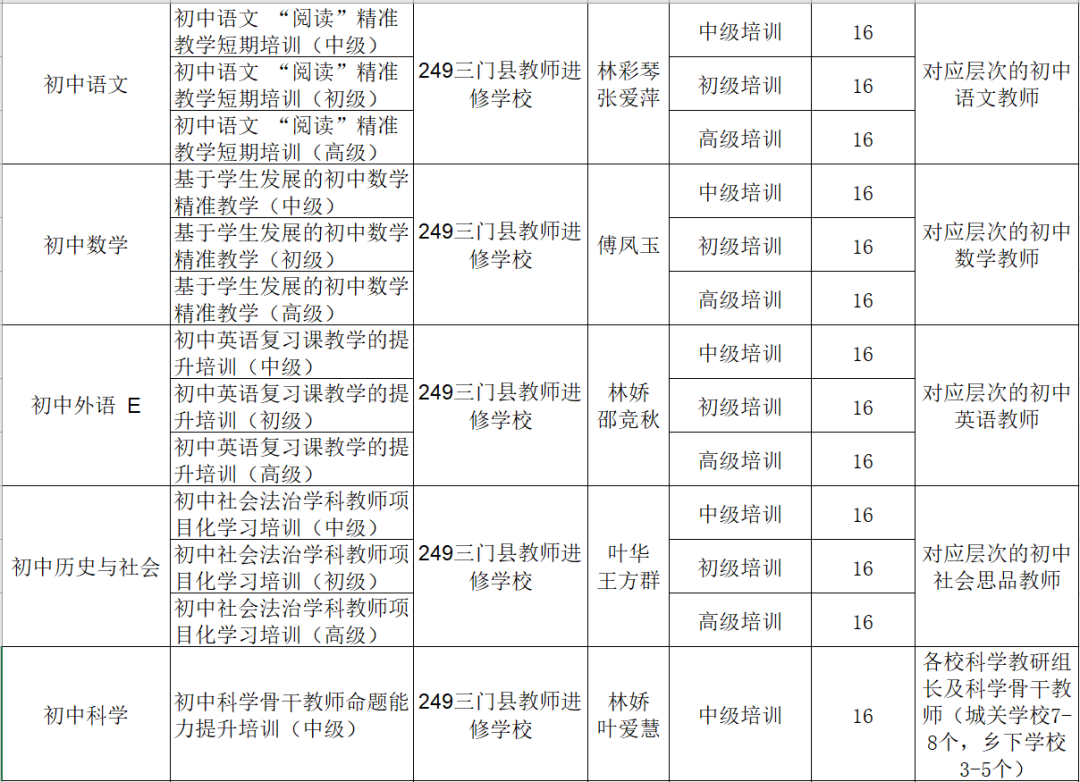 教师培训开始浙江省门选课了吗_浙江省教师培训平台_浙江省教师培训要求