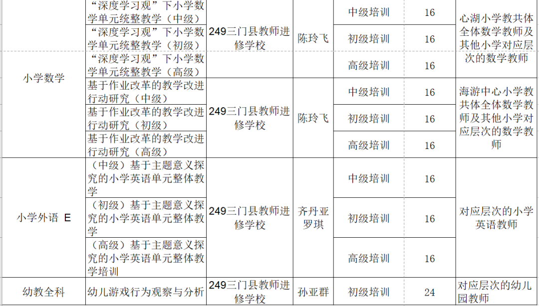 浙江省教师培训平台_浙江省教师培训要求_教师培训开始浙江省门选课了吗