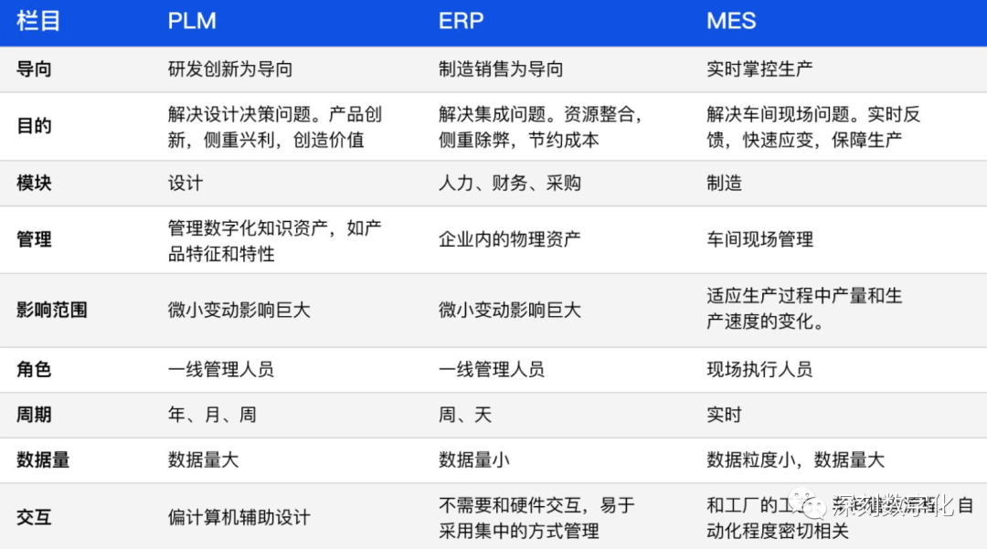 plm,pdm,软件,系统,mes,wms,思普,宇昔,三品