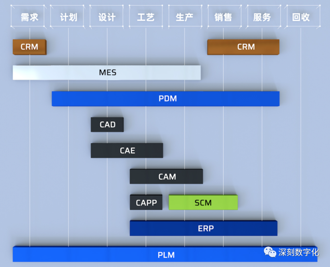 plm,pdm,软件,系统,mes,wms,思普,宇昔,三品