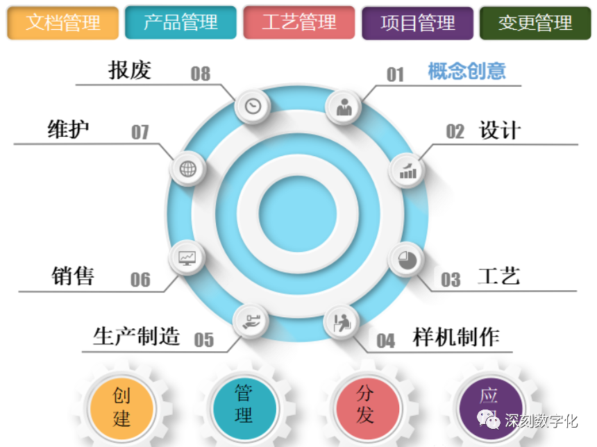 plm,pdm,软件,系统,mes,wms,思普,宇昔,三品