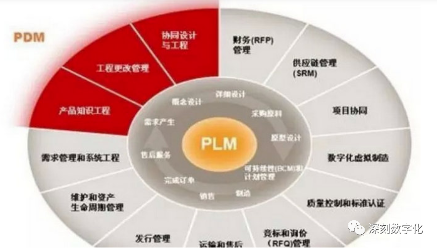 plm,pdm,软件,系统,mes,wms,思普,宇昔,三品