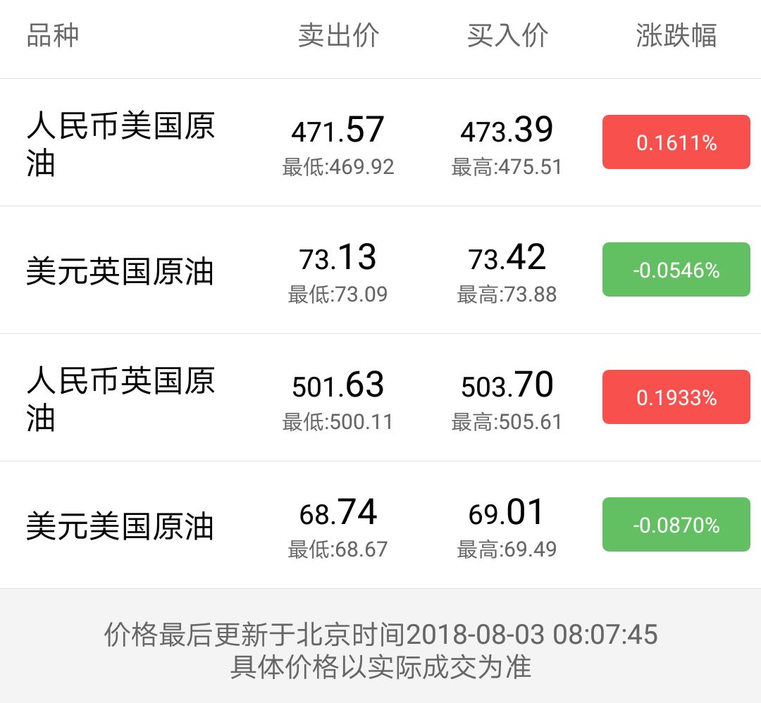 中国外汇实时银行牌价_中国银行最新外汇行情_中国锒行外汇价格