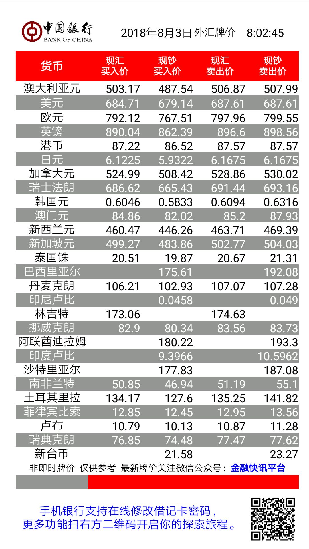 中国锒行外汇价格_中国外汇实时银行牌价_中国银行最新外汇行情