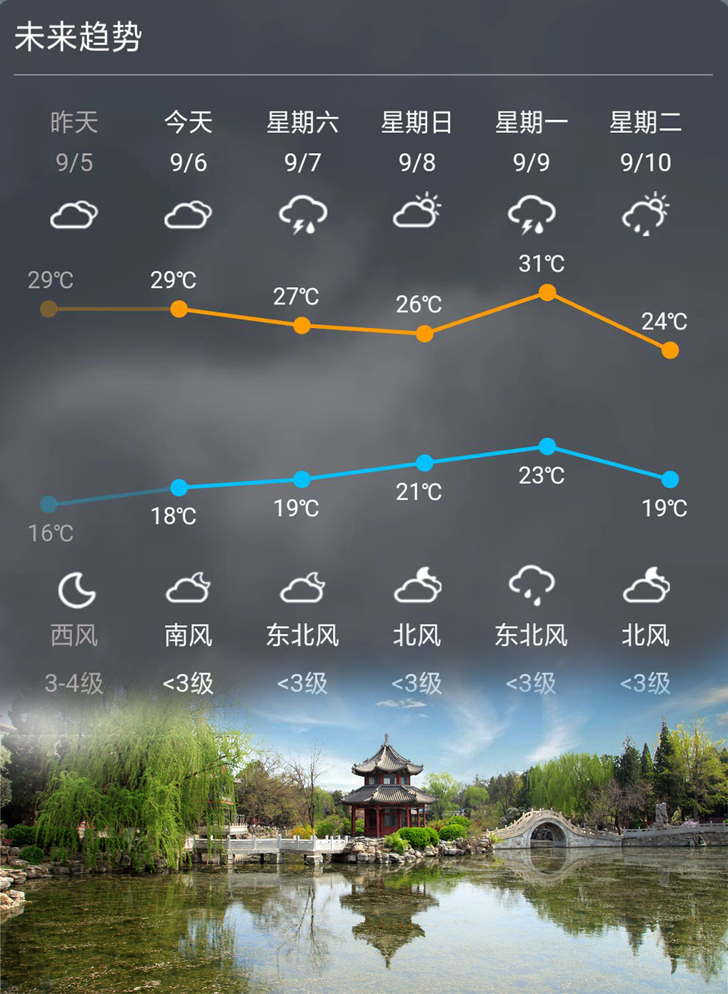 2024年09月07日 江城天气