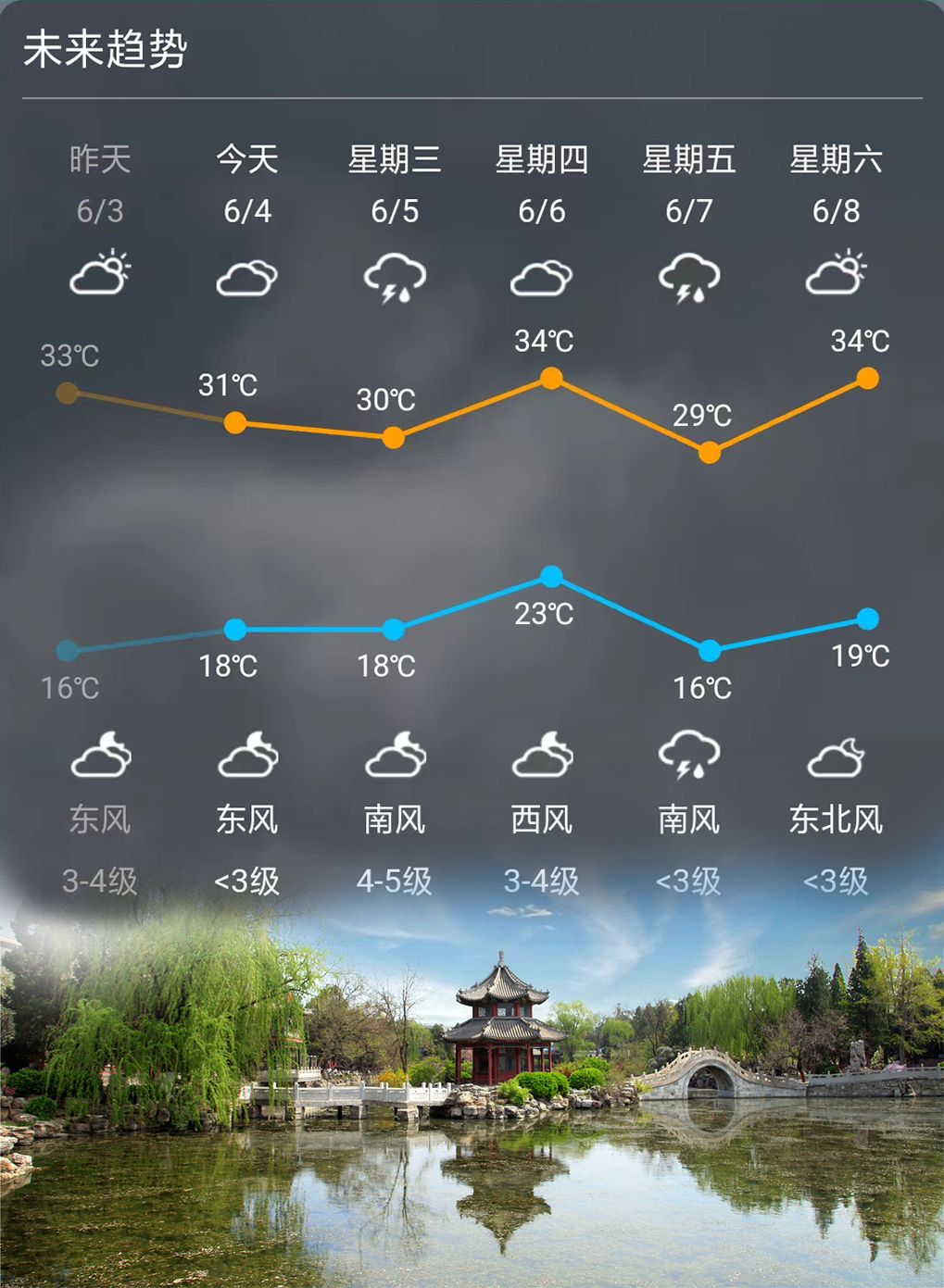 2024年06月05日 晋宁天气