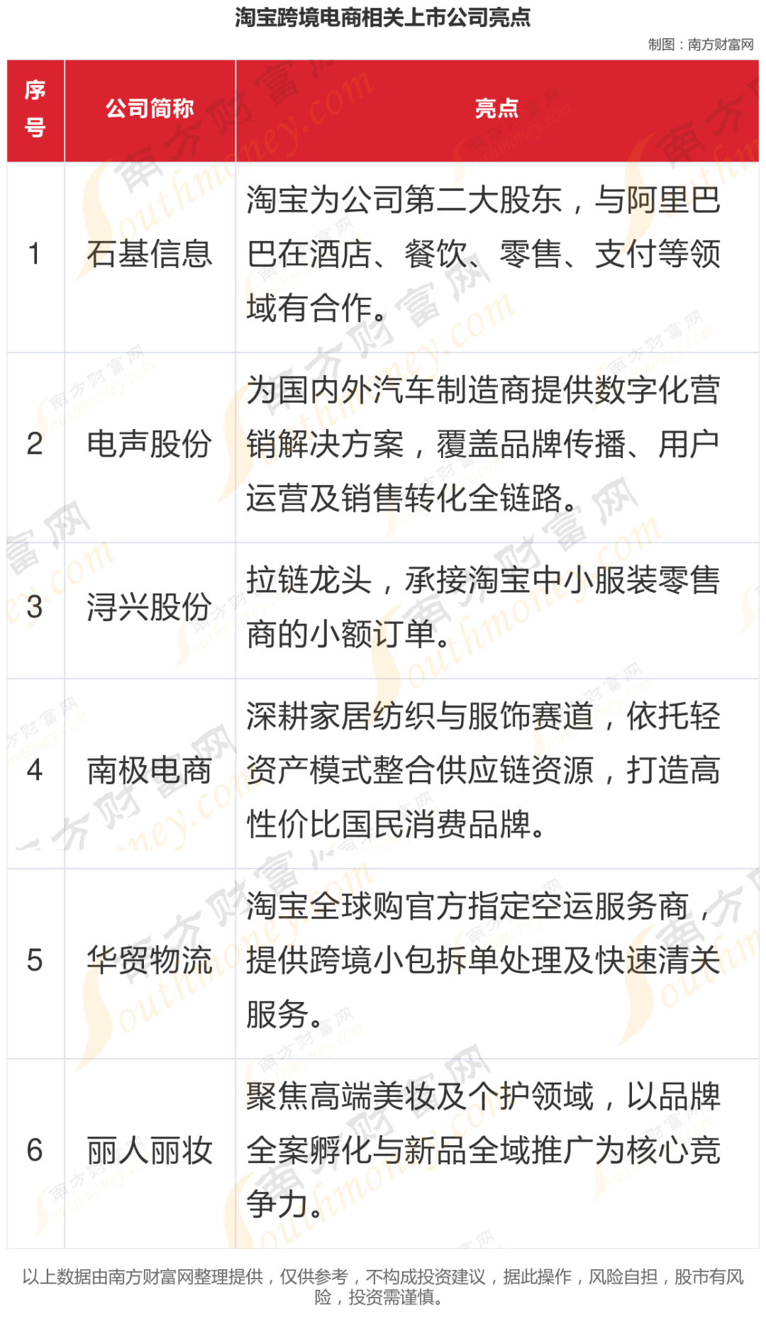 淘宝跨境电商的支柱：六大龙头企业的营收表现与护城河分析