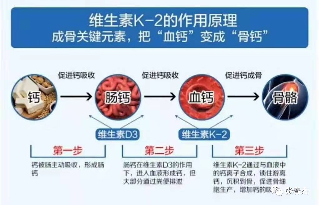 视频 补钙 补骨 天狮维生素k2问世 可以引钙入骨 维生素k2可以直接穿过血管壁进入骨骼 组织中 形成钙爪 助钙成骨 张春杰 微信公众号文章阅读