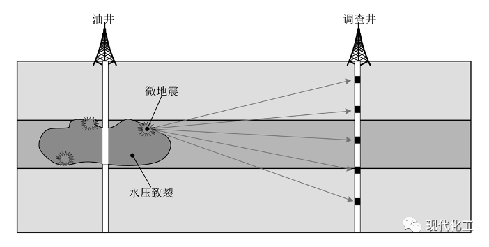 中国陆相页岩油勘探开发现状及展望的图2