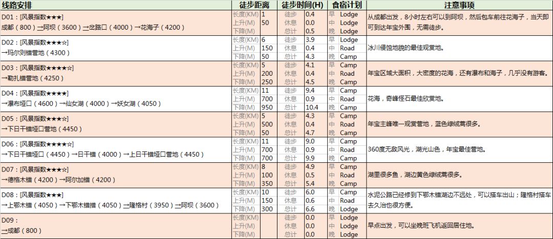 你還記得年保玉則嗎？ 旅遊 第42張