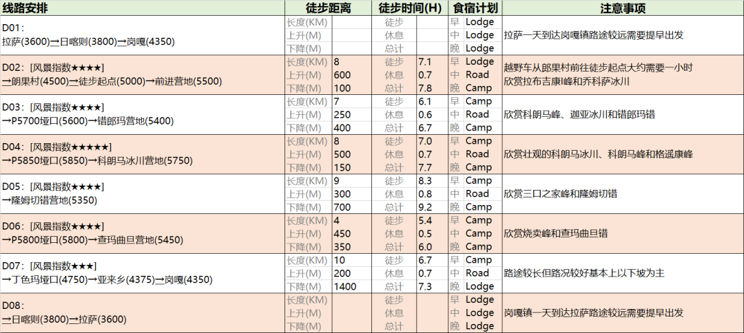 拉布吉康，又一條西藏大美徒步路線被發現！ 旅遊 第29張