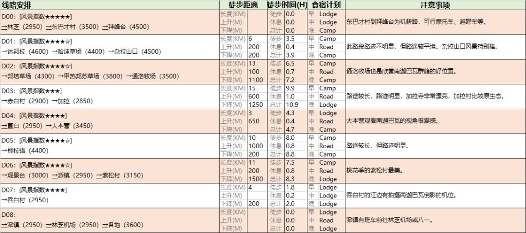 南迦巴瓦，何以成為中國最美的山峰？ 旅遊 第51張