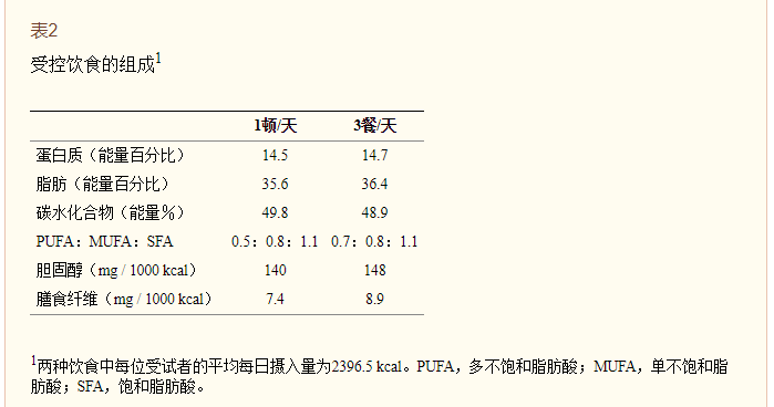 一日一餐总是饿 而且还不瘦 你可能是没做到这些 瘦龙健康 微信公众号文章阅读 Wemp