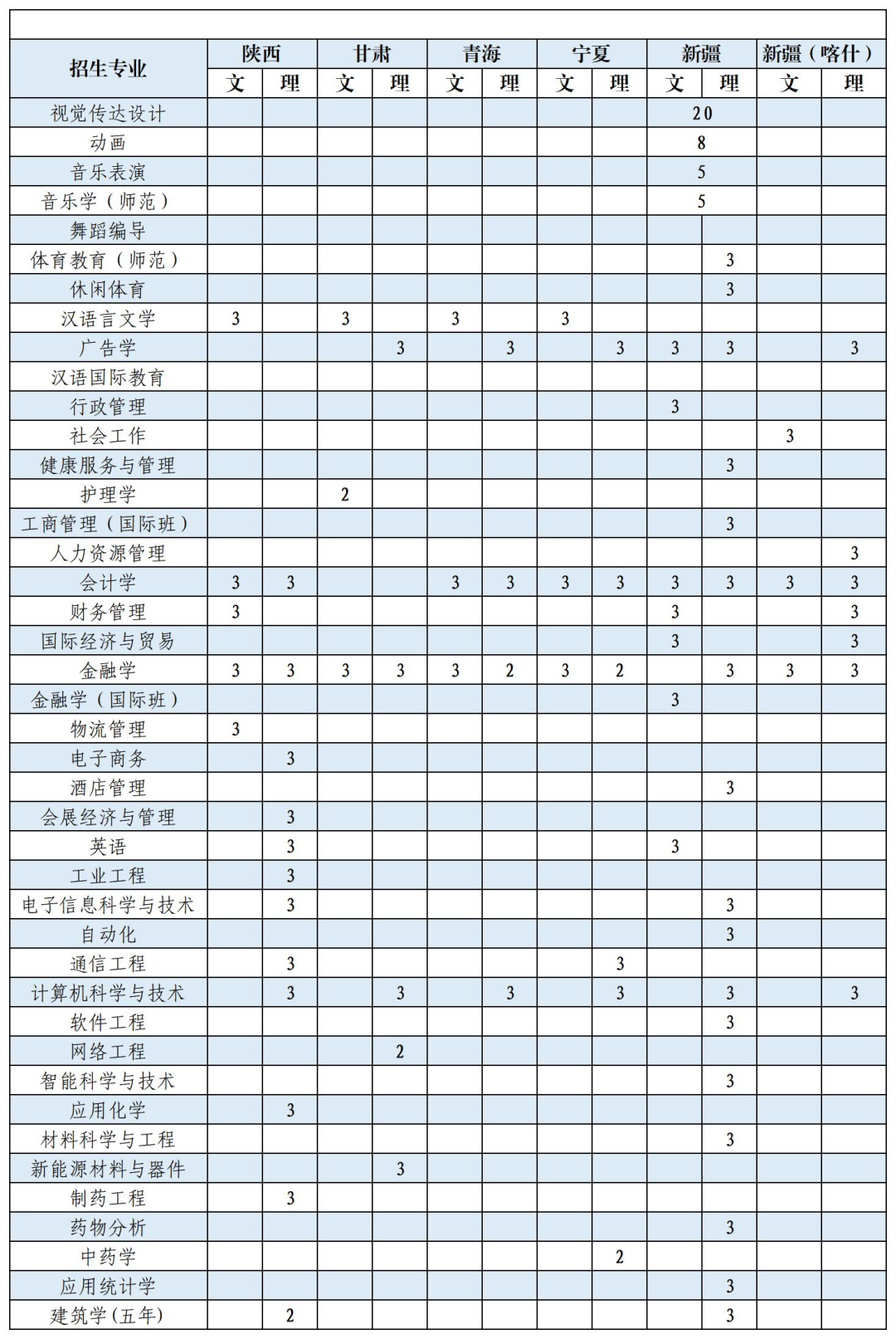 广东吉林珠海学院分数线_珠海市吉林大学理科入取分数线_吉林大学珠海学院录取分数线