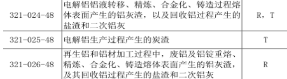 铝灰
