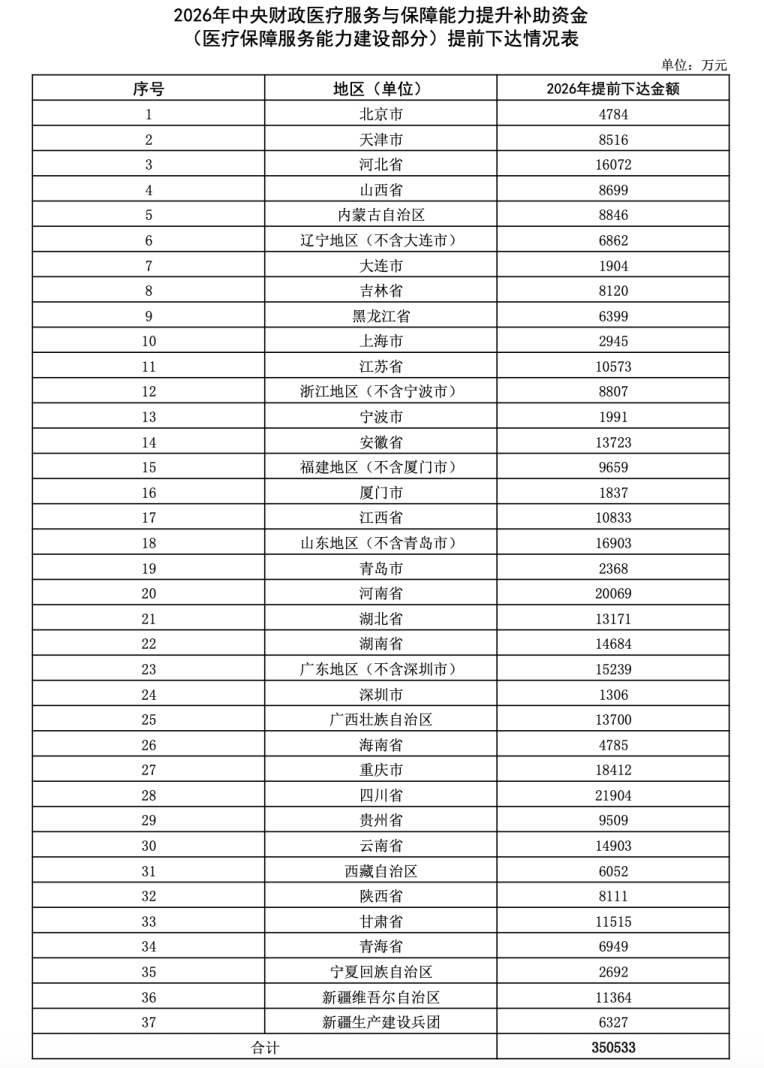 医疗保障建设能力.png