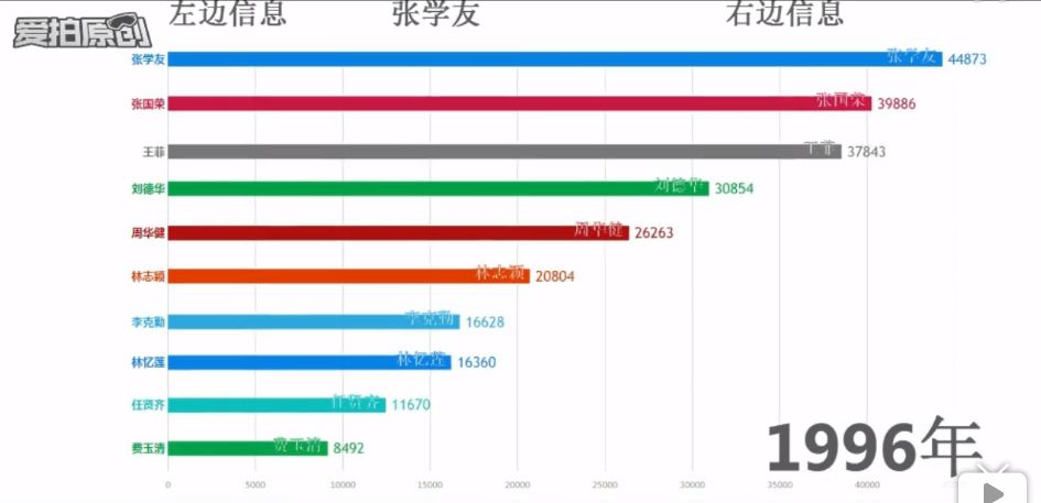 過去的華語樂壇有多風光？周杰倫：我16年前寫的歌到現在還在流行。 娛樂 第11張