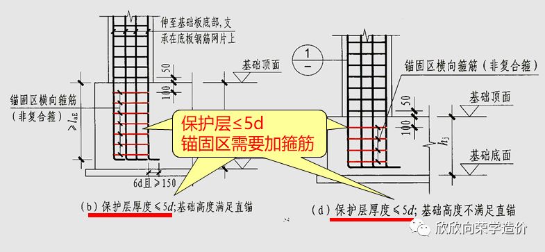 三向箍筋怎么设置图片图片