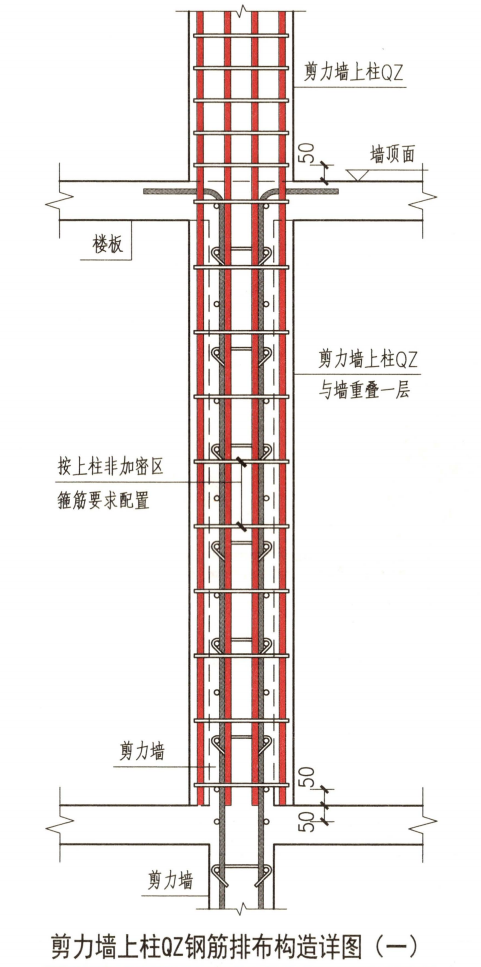 起步钢筋示意图图片